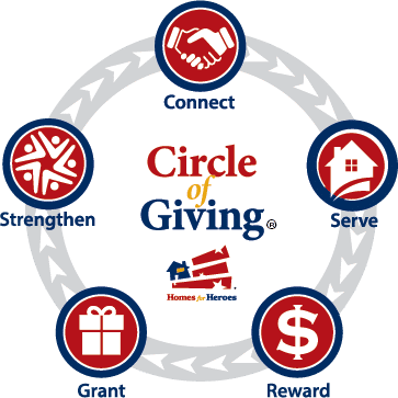 Circle-of-Giving